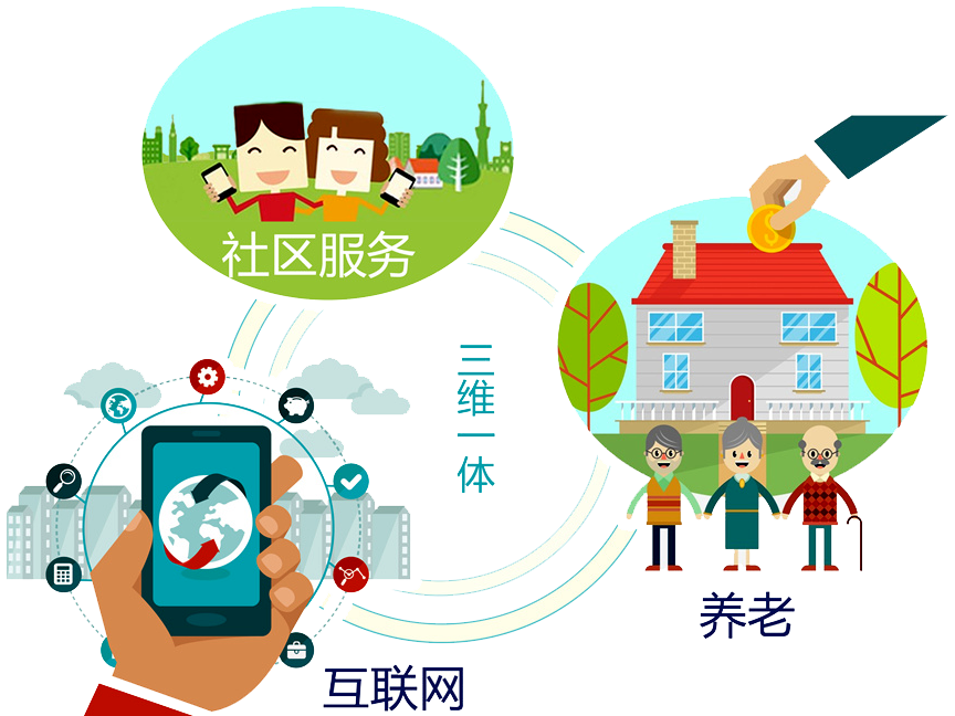 什么是智慧養老？