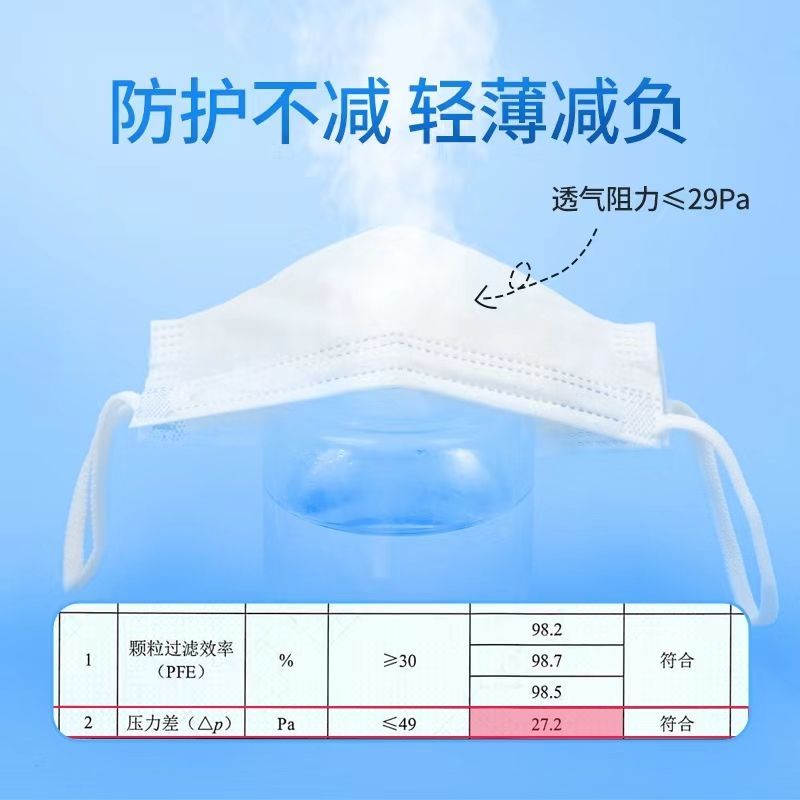 口罩的耳帶是什么材質(zhì)的？